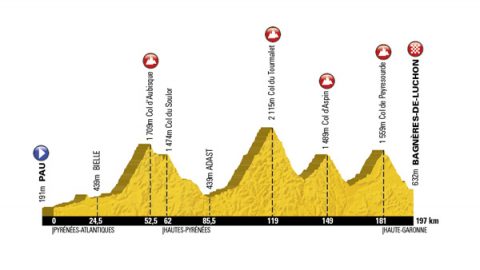Tour de France 2012 J-3