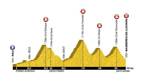 Tour de France 2012 J-3